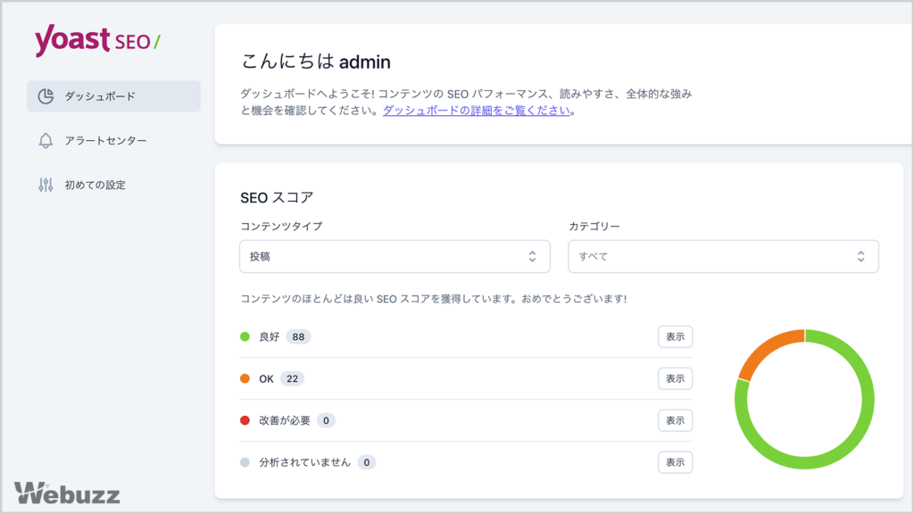 Yoast SEOプラグインのSEO評価チェック画面例