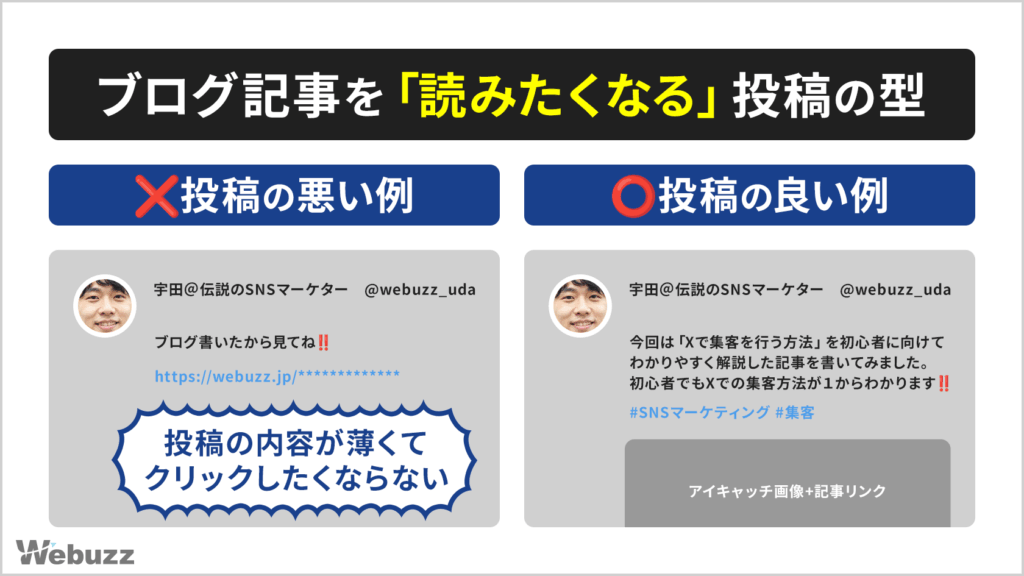 記事URLだけを貼った投稿と、記事の要約・ハッシュタグ・画像を加えた投稿を比較し、クリック率が変わることを示した図解
