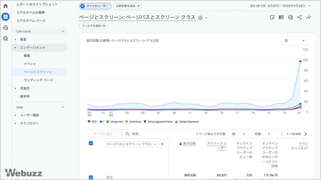 GA4のエンゲージメント、ページとスクリーンレポートで表示回数（PV）を確認している画面