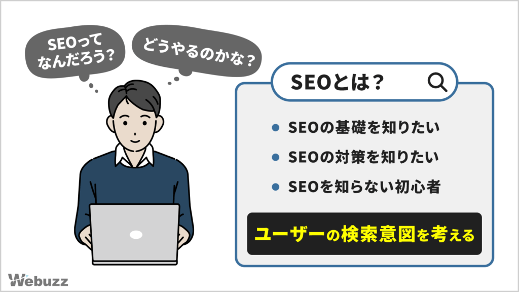ユーザーが検索キーワードを入力し、その裏にある目的を考えるイラスト