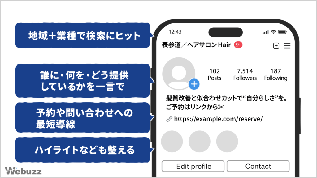 Instagramプロフィール設計例。地域＋業種で検索対策し、提供内容と導線、ハイライトを整えて来店・予約へつなげる。