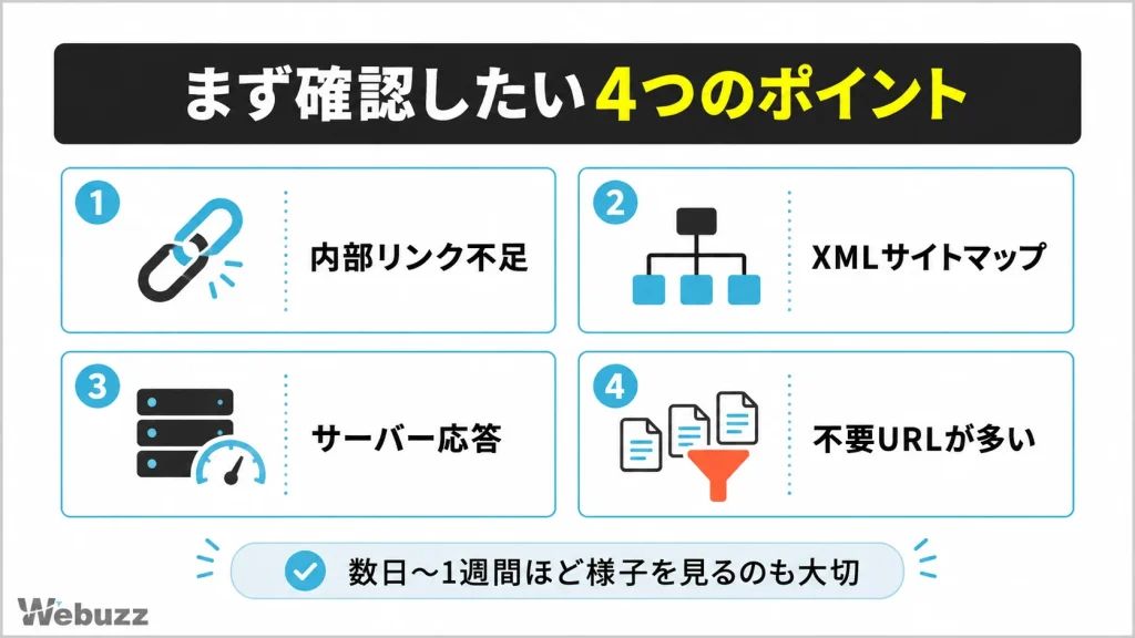 検出・インデックス未登録で確認したいポイント