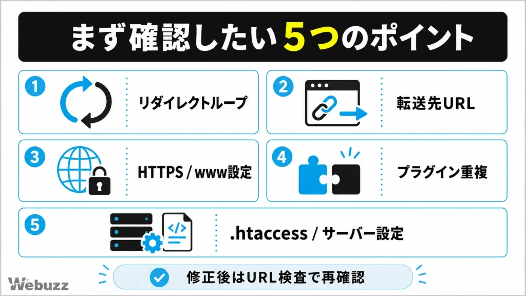 リダイレクトエラーでまず確認したい5つのポイント