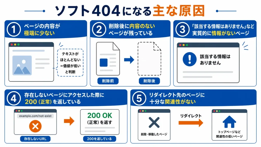 ソフト404の主な原因をわかりやすくまとめた図