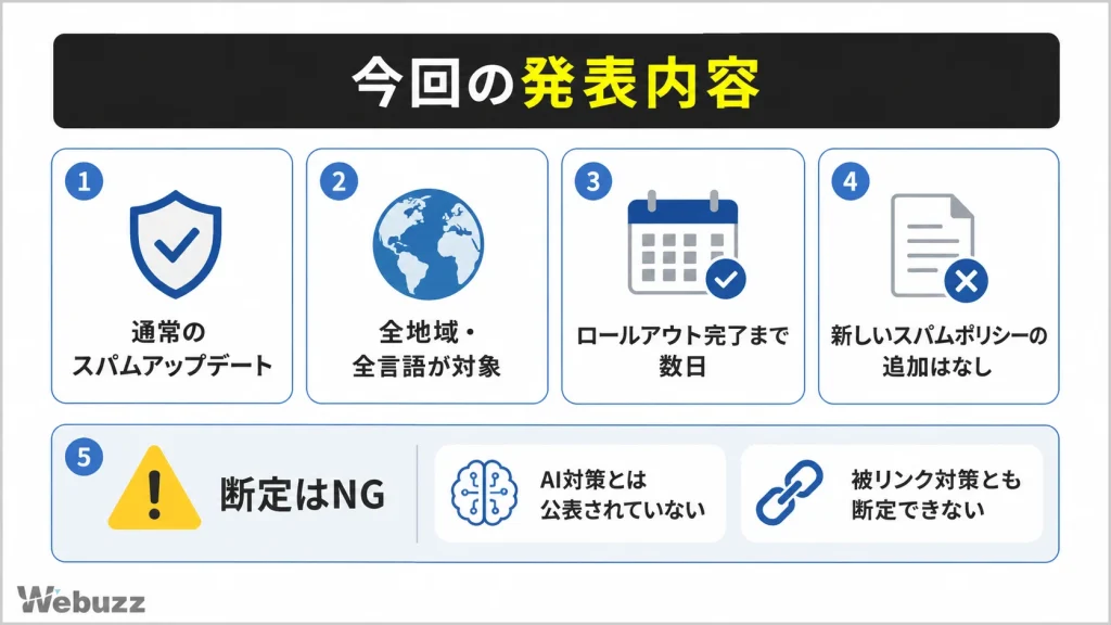 2026年8月スパムアップデートでGoogleが発表した内容