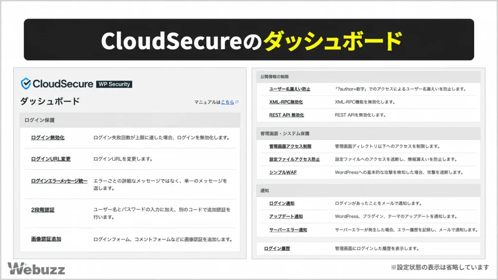 CloudSecure WP Securityの機能と説明が並ぶダッシュボード