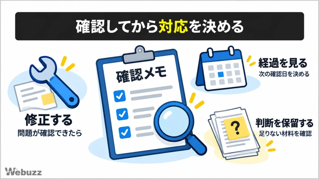 確認した状況に応じて、修正・経過観察・判断保留の3つの対応を選ぶ考え方